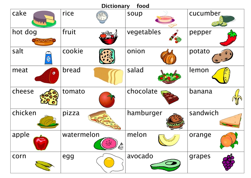 Английские слова на тему Еда и напитки: подборка, перевод