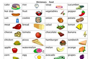 Английские слова на тему Еда и напитки: подборка, перевод