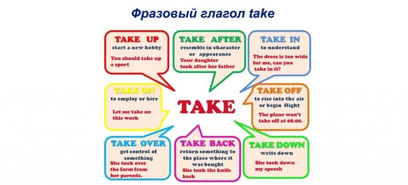 Фразовые глаголы с take и предлогами in, on, out, away, back: примеры предложений