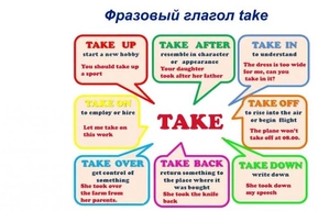 Фразовые глаголы с take и предлогами in, on, out, away, back: примеры предложений