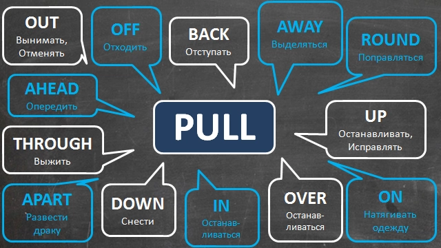 Фразовые глаголы pull over, down в английском: перевод, примеры