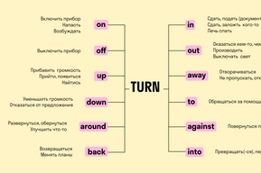 Фразовый глагол turn: предлоги down, into, up, back, off, over: предложения, перевод