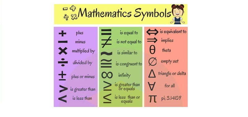 Математические знаки и операции на английском языке: как называются, пример