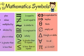 Математические знаки и операции на английском языке: как называются, пример
