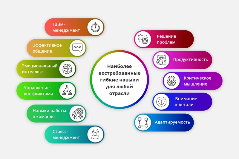 Навыки для резюме на английском: что стоит указать в Skills