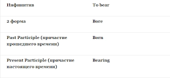 Bear и словообразование: какие слова можно создать, подборка