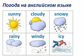 Диалог о погоде на английском: вопросы, фразы и как поддерживать разговор