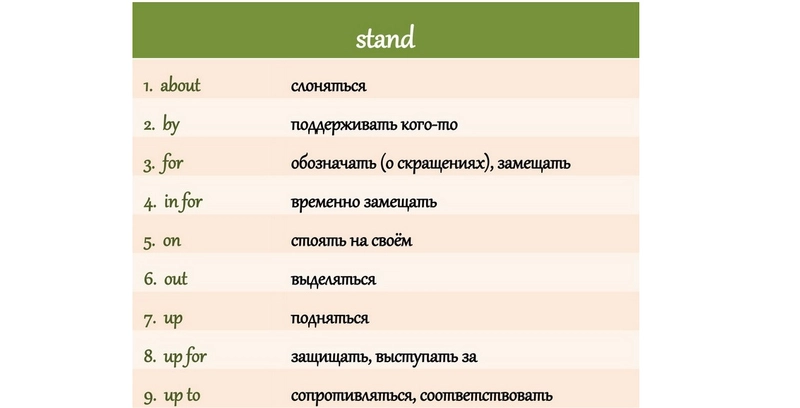 Фразовый глагол stand с предлогами up for, off, in for, out: значение, перевод