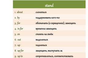 Фразовый глагол stand с предлогами up for, off, in for, out: значение, перевод