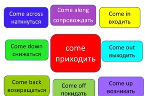 Фразовый глагол с come: предлоги into, down with, across, over, перевод