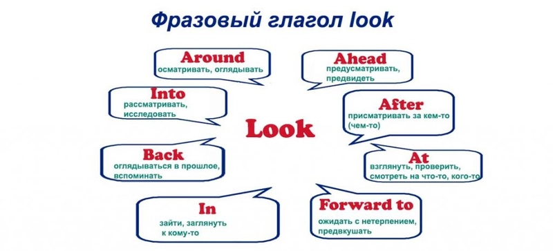 Фразовый глагол с look и перевод: предлоги out for, up to, after, forward, at, through