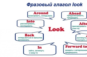 Фразовый глагол с look и перевод: предлоги out for, up to, after, forward, at, through