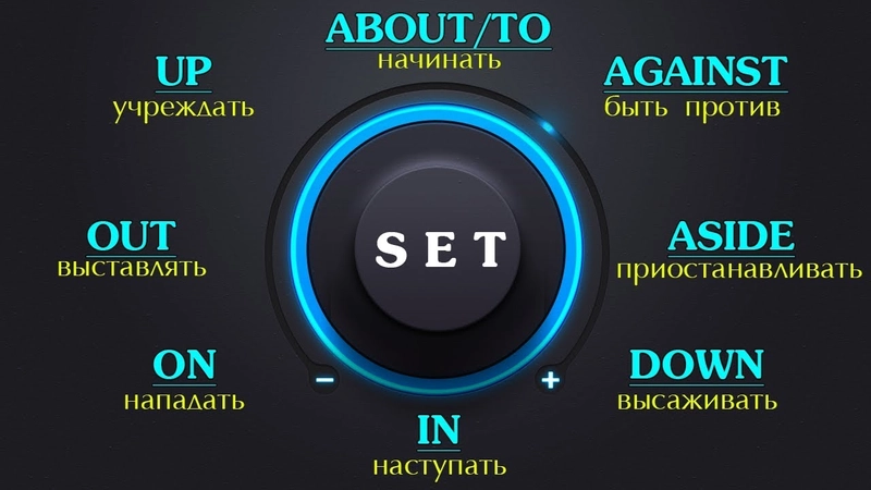 Set up, set out, set off: фразовый глагол и его применение, упражнения