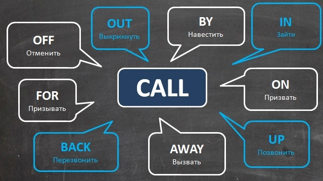 Фразовый глагол call с предлогами в английском: список с переводом