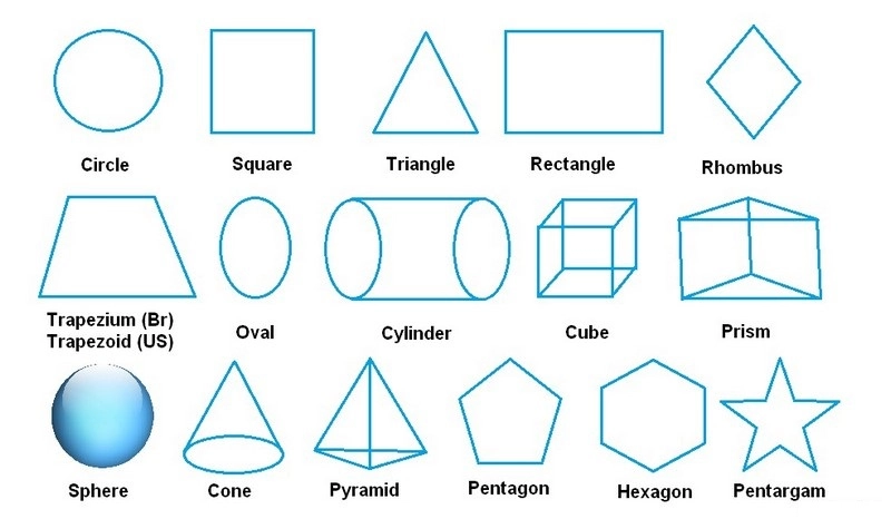Геометрические фигуры на английском языке с транскрипцией: названия, перевод