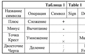 Математические действия на английском языке: примеры слов и выражений