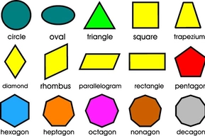 Геометрические термины на английском языке: подборка, перевод на русский