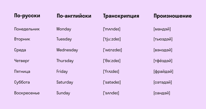 Дни недели на английском языке: транскрипция и перевод на русский