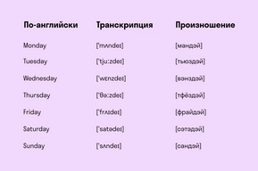 Дни недели на английском языке: транскрипция и перевод на русский